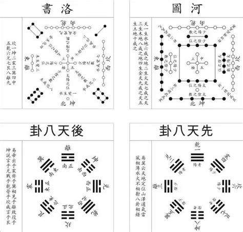 洛书|河图洛书——上古星图，宇宙魔方